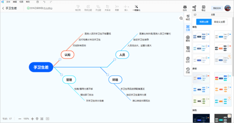 如何用思维导图软件简单绘制鱼骨图 计算机软件咨询指南